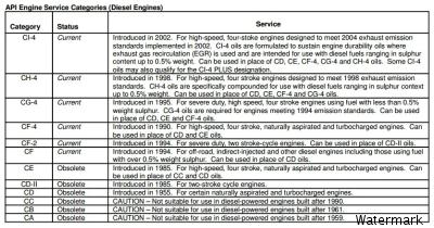 苏州美特润贸易有限公司 官网 行业资讯 lubricant service classifications and api service classification chart